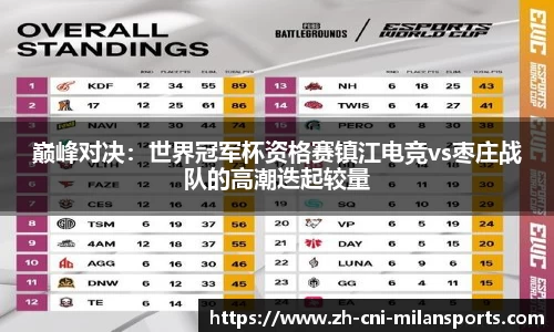 巅峰对决：世界冠军杯资格赛镇江电竞vs枣庄战队的高潮迭起较量